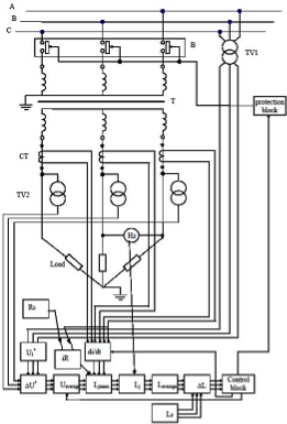 English Original Reader for Technical Students. Power transformers: short-circuit testing, monitoring systems (Smart Grid) - i_001.png