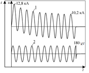 English Original Reader for Technical Students. Power transformers: short-circuit testing, monitoring systems (Smart Grid) - i_018.png