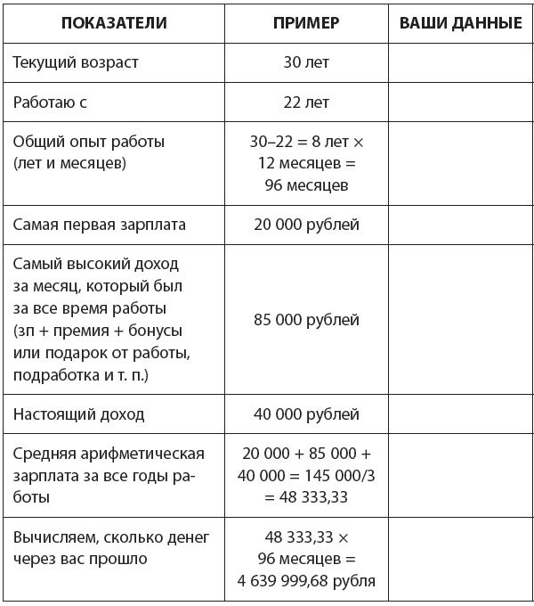 Деньги есть всегда 2.0. Управление личным бюджетом в трудные времена - i_001.jpg