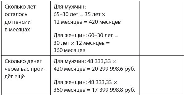 Деньги есть всегда 2.0. Управление личным бюджетом в трудные времена - i_002.jpg