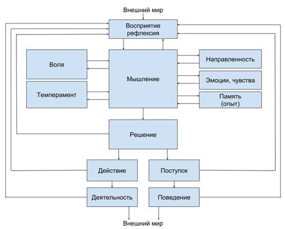 Противоречивая справедливость. Деградация постсоветской России. Что дальше? Книга 2 - _0.jpg