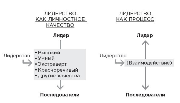 Лидерство. Теория и практика. Профессиональный подход к управлению компаниями и людьми - i_001.jpg