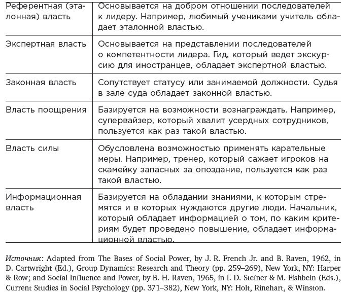 Лидерство. Теория и практика. Профессиональный подход к управлению компаниями и людьми - i_002.jpg