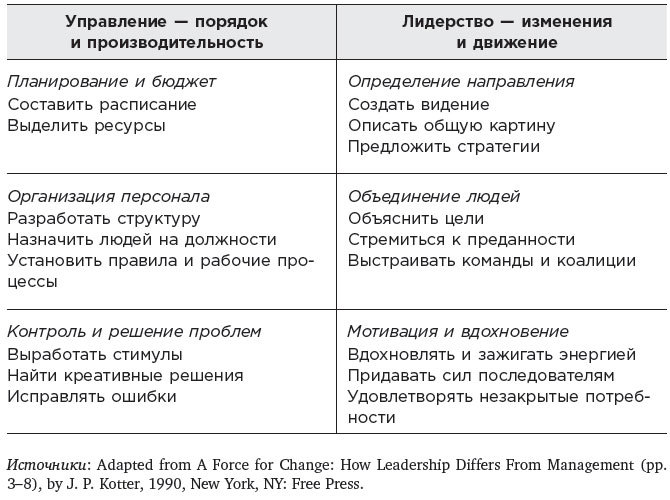 Лидерство. Теория и практика. Профессиональный подход к управлению компаниями и людьми - i_004.jpg