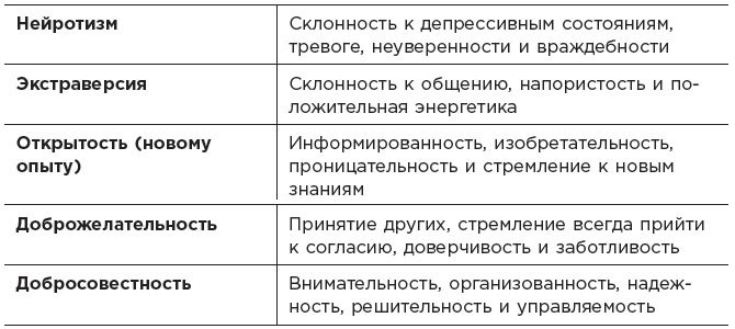 Лидерство. Теория и практика. Профессиональный подход к управлению компаниями и людьми - i_009.jpg