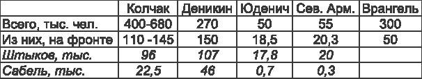 Гражданская война и интервенция в России. Политэкономия истории - i_002.jpg