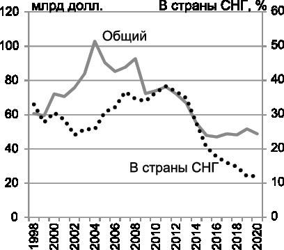 Кто продал Украину. Политэкономия незалежности - i_006.jpg