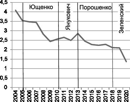 Кто продал Украину. Политэкономия незалежности - i_007.jpg