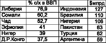 Кто продал Украину. Политэкономия незалежности - i_008.jpg