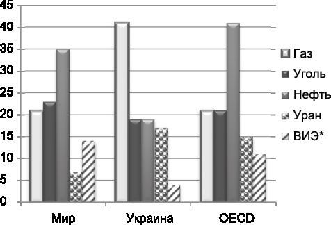 Кто продал Украину. Политэкономия незалежности - i_010.jpg