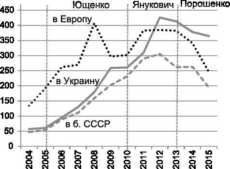 Кто продал Украину. Политэкономия незалежности - i_011.jpg