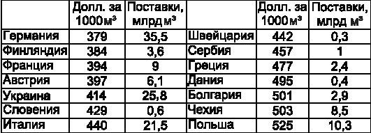 Кто продал Украину. Политэкономия незалежности - i_012.jpg