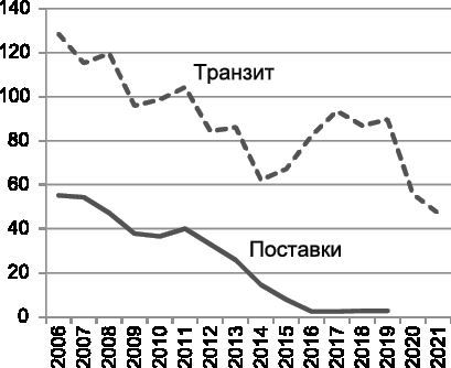 Кто продал Украину. Политэкономия незалежности - i_013.jpg