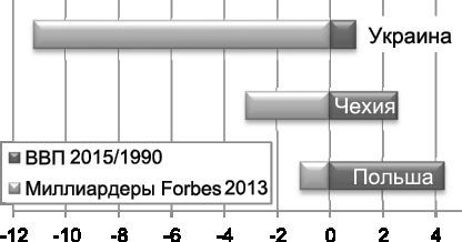 Кто продал Украину. Политэкономия незалежности - i_014.jpg