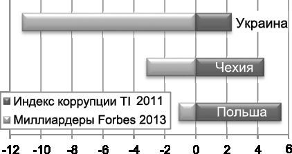 Кто продал Украину. Политэкономия незалежности - i_015.jpg