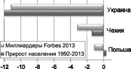 Кто продал Украину. Политэкономия незалежности - i_016.jpg