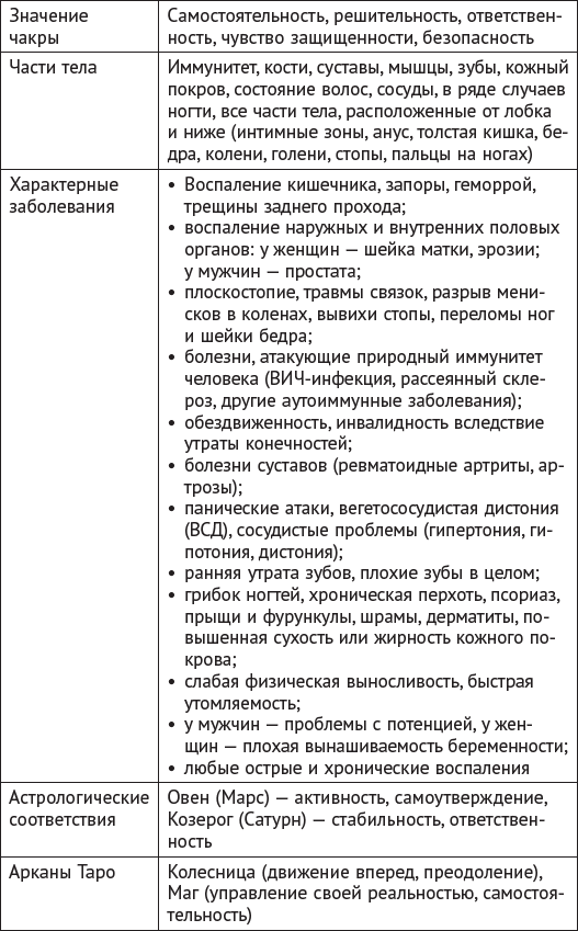 Секреты нумерологии. Полный гид по хронально-векторной диагностике и работе с чакрами - i_004.png