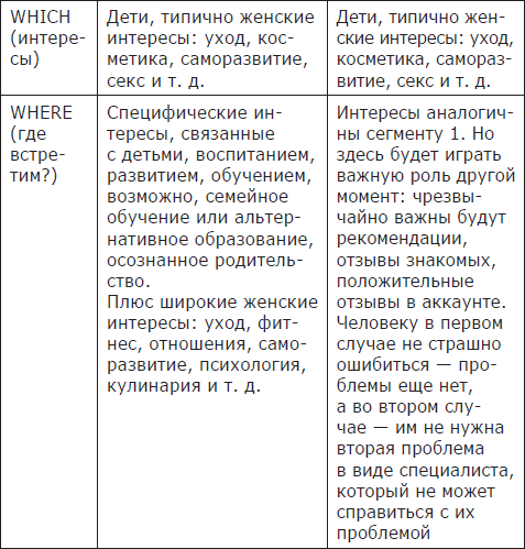 ПРОдвижение в Телеграме, ВКонтакте и не только. 27 инструментов для роста продаж - i_007.png