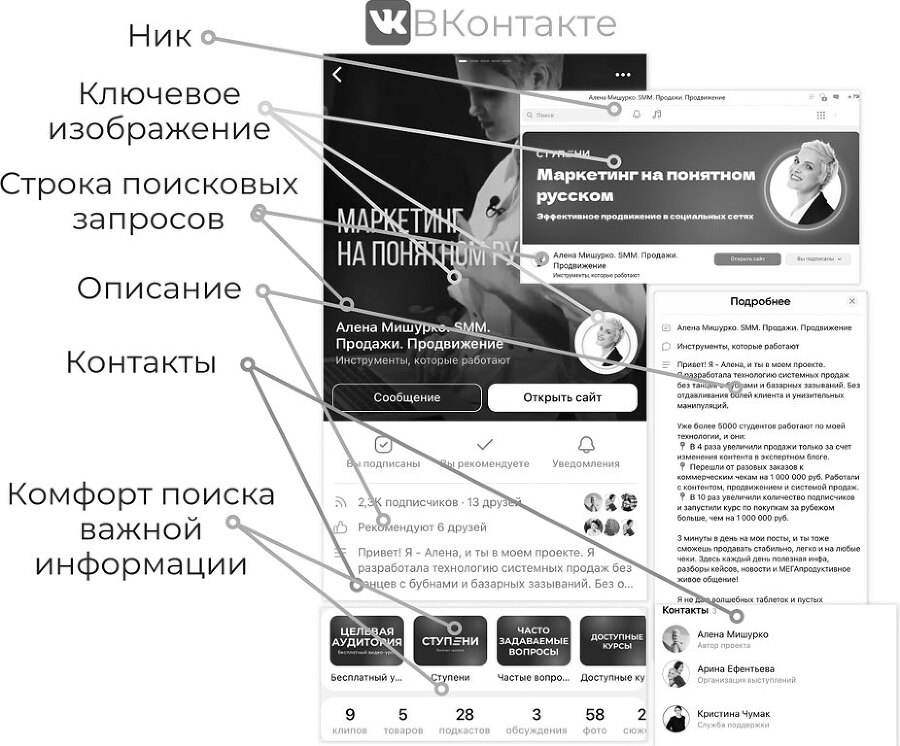 ПРОдвижение в Телеграме, ВКонтакте и не только. 27 инструментов для роста продаж - i_010.jpg