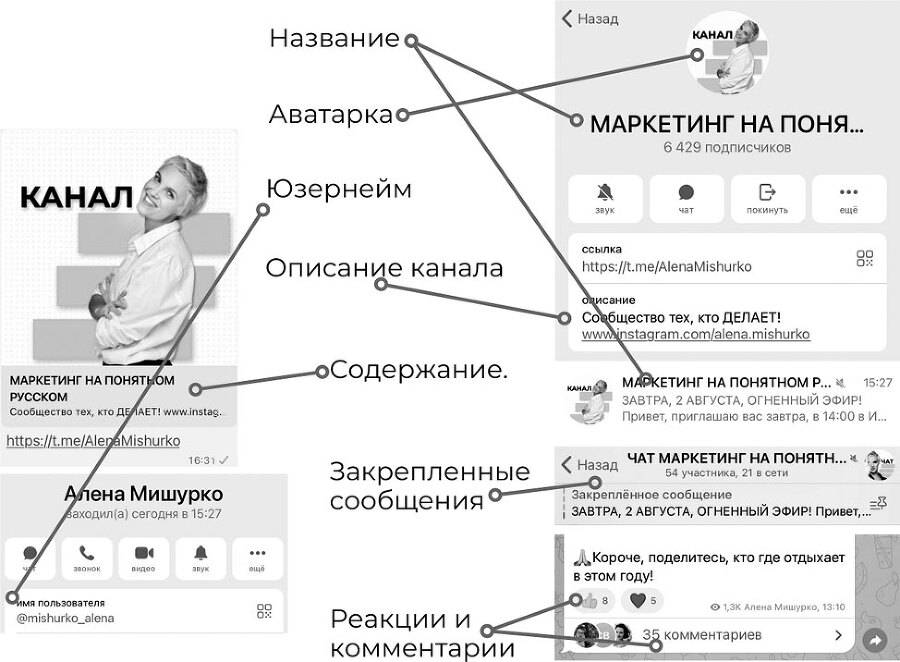 ПРОдвижение в Телеграме, ВКонтакте и не только. 27 инструментов для роста продаж - i_022.jpg