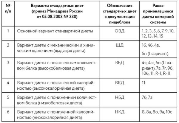 Диетические столы. Кулинарная книга в вопросах и ответах - i_001.jpg