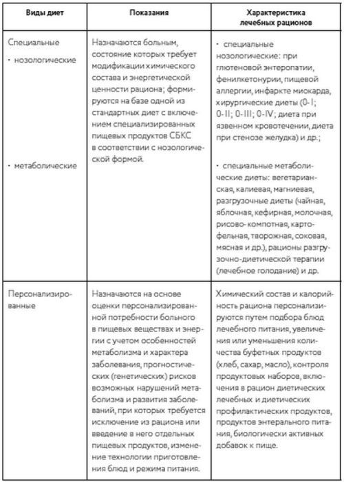 Диетические столы. Кулинарная книга в вопросах и ответах - i_003.jpg