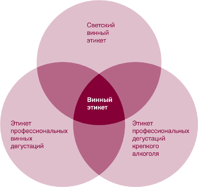 Этикет под градусом. Все, что вы хотели знать о винном этикете - i_002.png