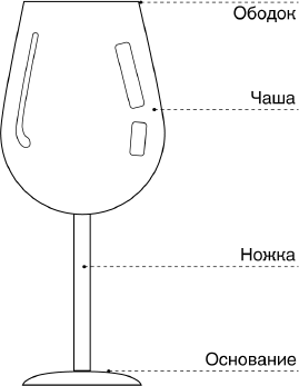 Этикет под градусом. Все, что вы хотели знать о винном этикете - i_008.png