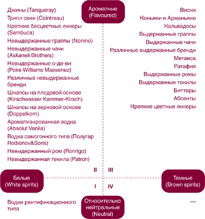 Этикет под градусом. Все, что вы хотели знать о винном этикете - i_027.png