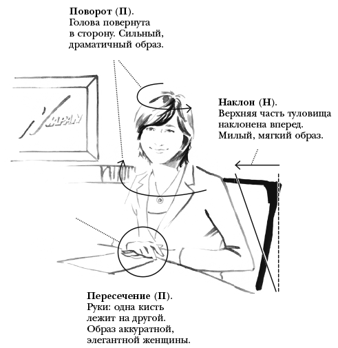 Жесты красавиц. Искусство производить правильное впечатление - i_008.png