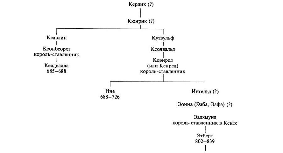 Альфред Великий, глашатай правды, создатель Англии. 848-899 гг. - i_007.jpg