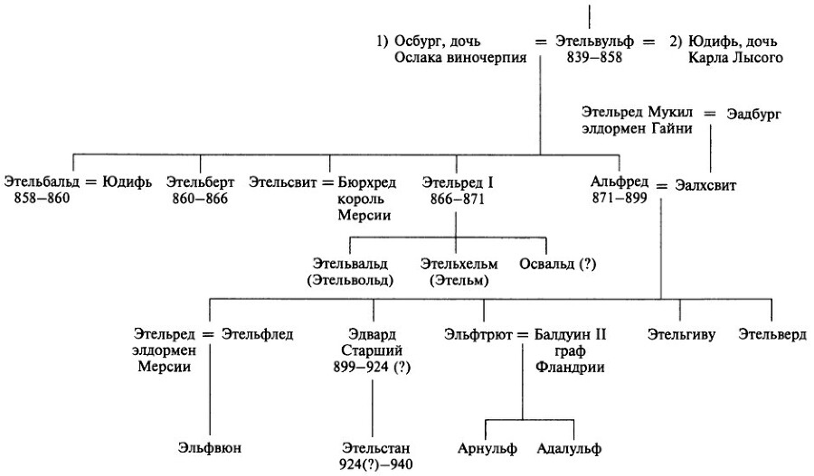 Альфред Великий, глашатай правды, создатель Англии. 848-899 гг. - i_008.jpg