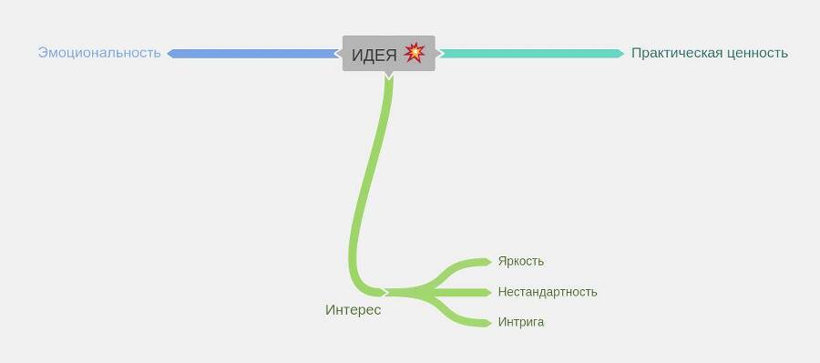 Основы сторителлинга для соцсетей - _0.jpg