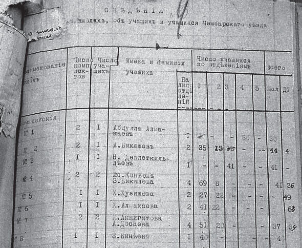 История татар Пензенского края. Том 4 - i_022.jpg