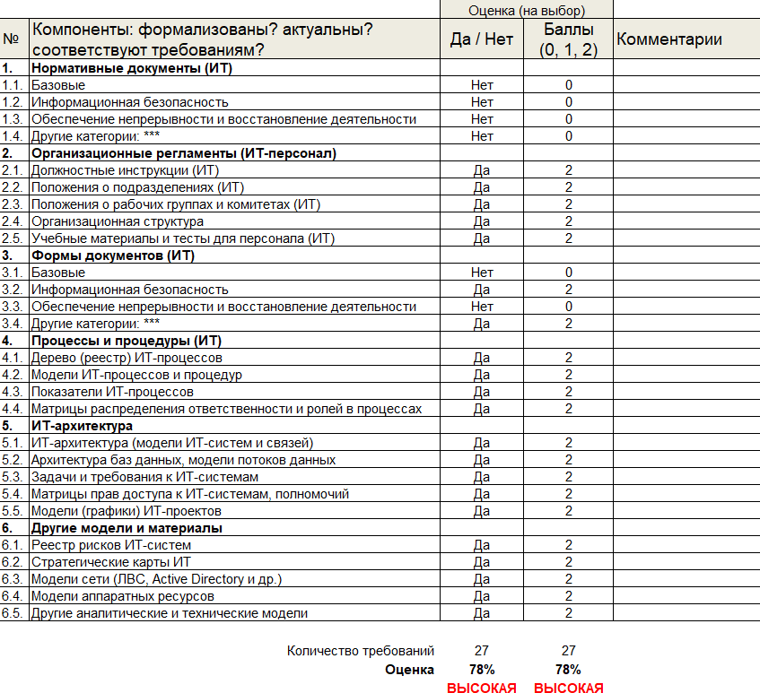 Управление ИТ-архитектурой организации: проектирование, анализ, оптимизация и трансформация. Том 2 - i_004.png