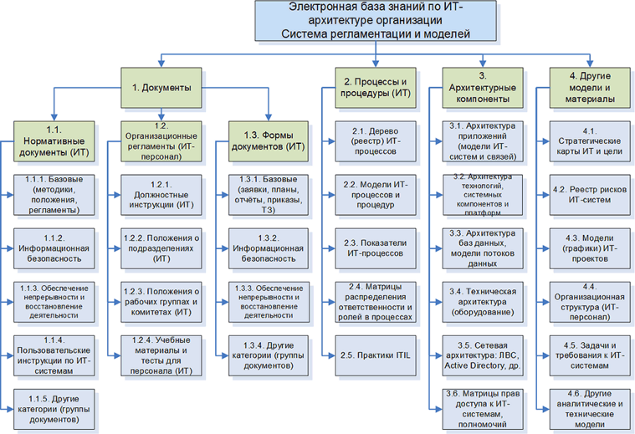 Управление ИТ-архитектурой организации: проектирование, анализ, оптимизация и трансформация. Том 2 - i_006.png