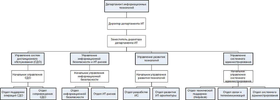 Управление ИТ-архитектурой организации: проектирование, анализ, оптимизация и трансформация. Том 2 - i_007.png