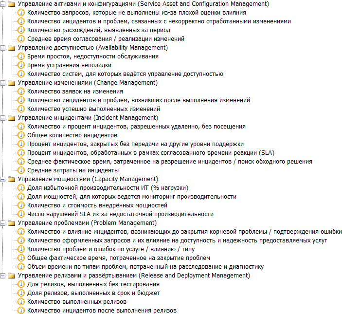 Управление ИТ-архитектурой организации: проектирование, анализ, оптимизация и трансформация. Том 2 - i_009.png