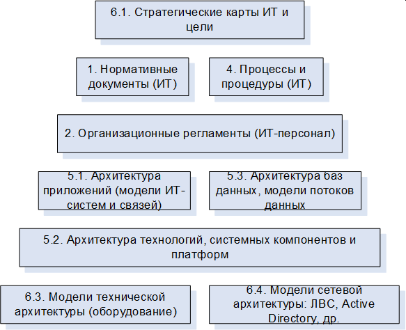 Управление ИТ-архитектурой организации: проектирование, анализ, оптимизация и трансформация. Том 2 - i_010.png