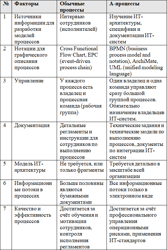 Управление ИТ-архитектурой организации: проектирование, анализ, оптимизация и трансформация. Том 2 - i_011.png