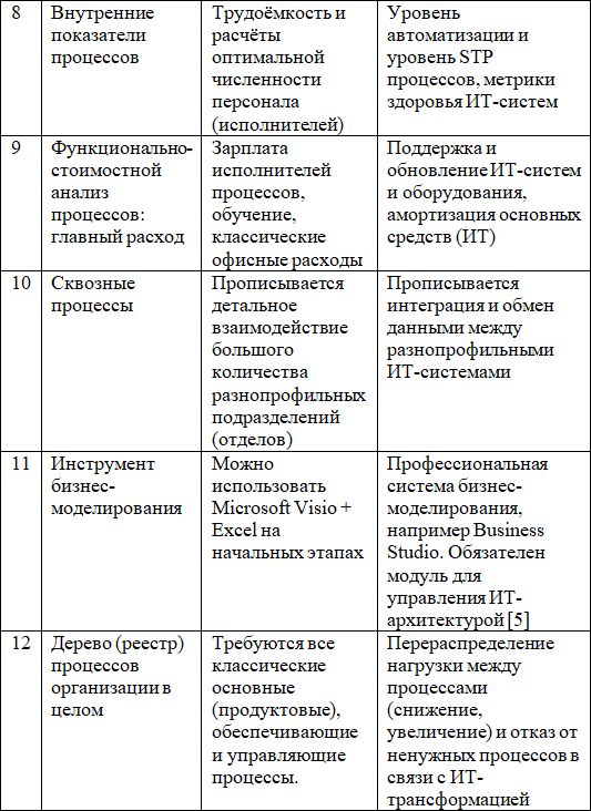 Управление ИТ-архитектурой организации: проектирование, анализ, оптимизация и трансформация. Том 2 - i_012.png