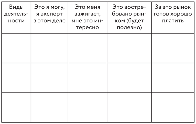 Советы карьерного консультанта. Построить карьеру и сохранить стабильность в любой ситуации - i_002.png