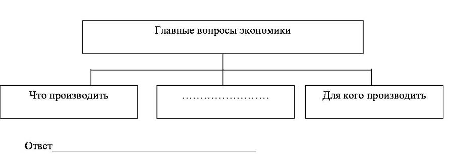 Тематические тесты по микроэкономике. Подготовка к ЕГЭ по обществознанию - _0.jpg