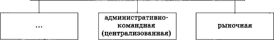 Тематические тесты по микроэкономике. Подготовка к ЕГЭ по обществознанию - _1.jpg