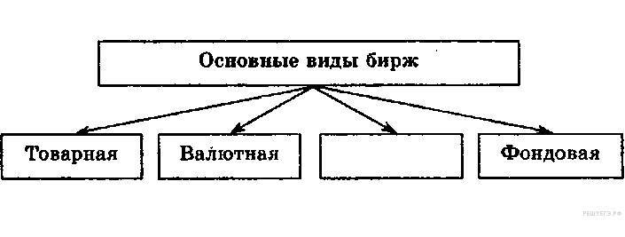 Тематические тесты по микроэкономике. Подготовка к ЕГЭ по обществознанию - _4.jpg