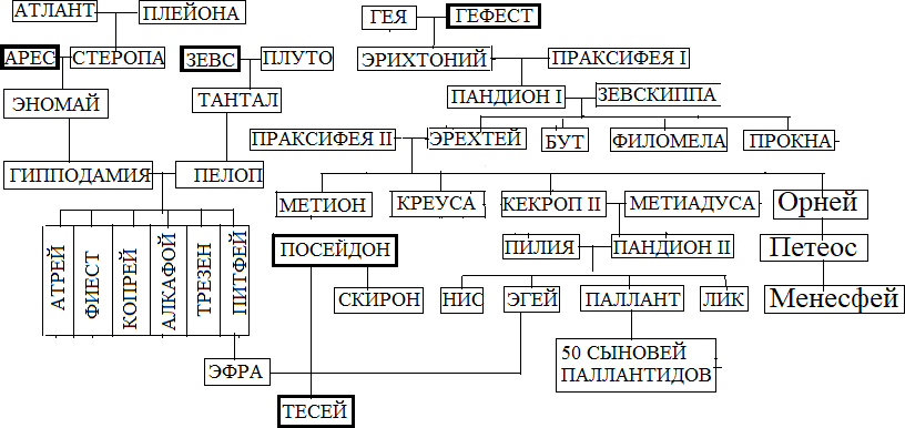 Тесей - i_005.png