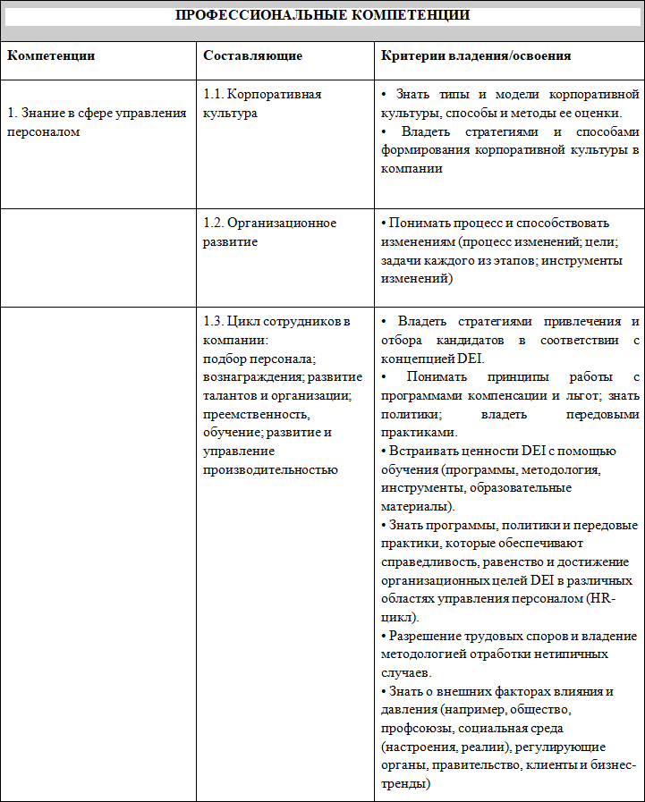 Многообразие. Инклюзивность. Равенство. Первая книга о diversity & inclusion на русском языке - i_003.png