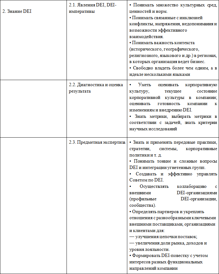 Многообразие. Инклюзивность. Равенство. Первая книга о diversity & inclusion на русском языке - i_004.png