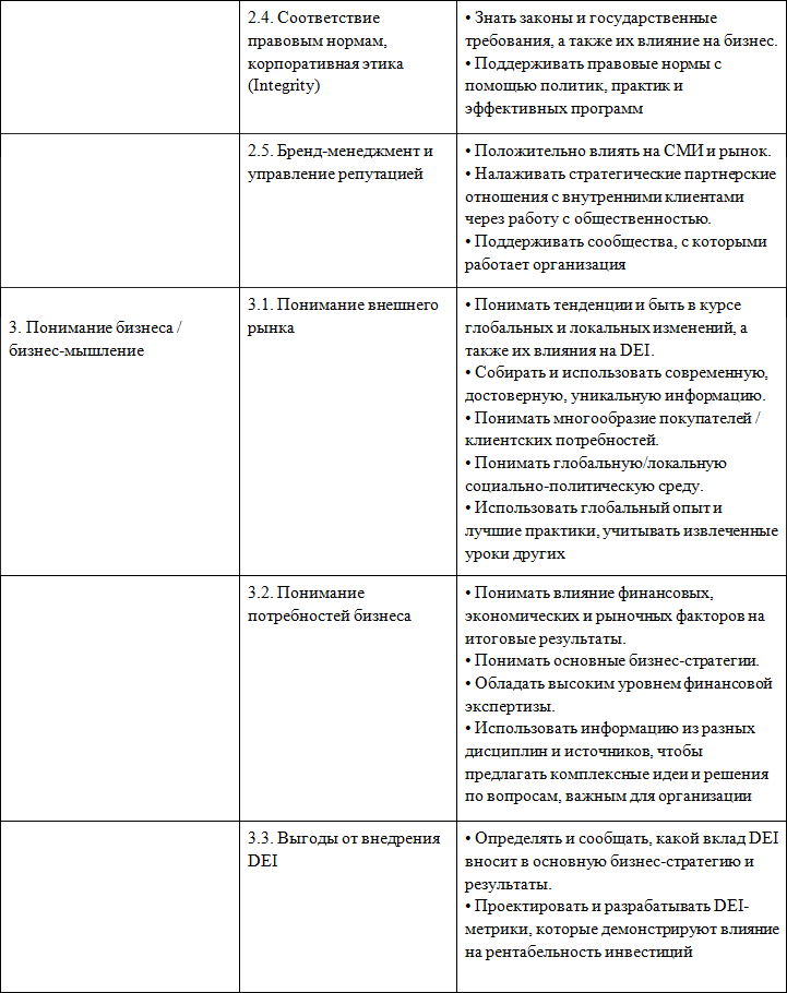 Многообразие. Инклюзивность. Равенство. Первая книга о diversity & inclusion на русском языке - i_005.png