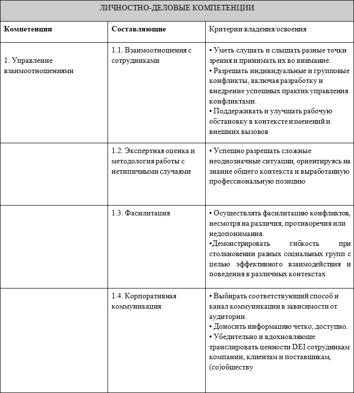 Многообразие. Инклюзивность. Равенство. Первая книга о diversity & inclusion на русском языке - i_006.png